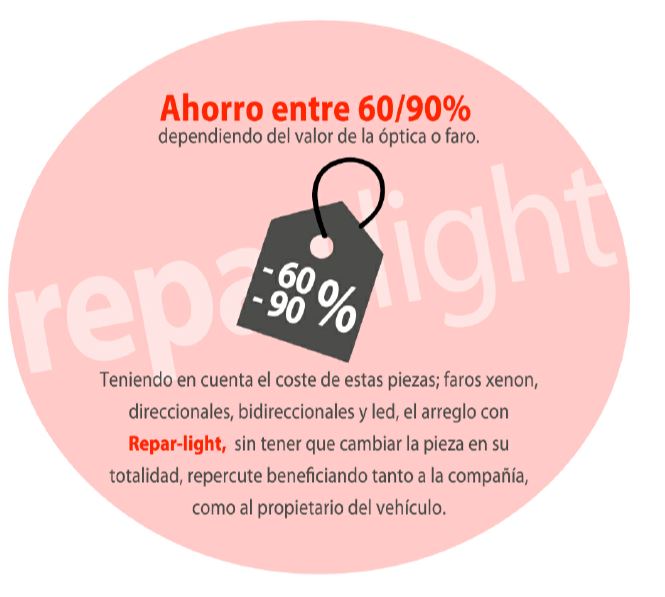 reparación de faros en las rozas